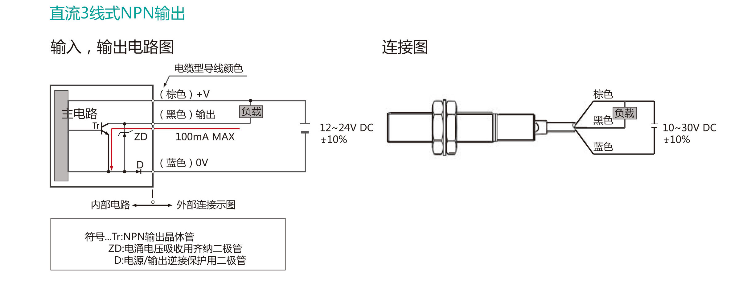 三線式圓柱型接近傳感器(圖1)