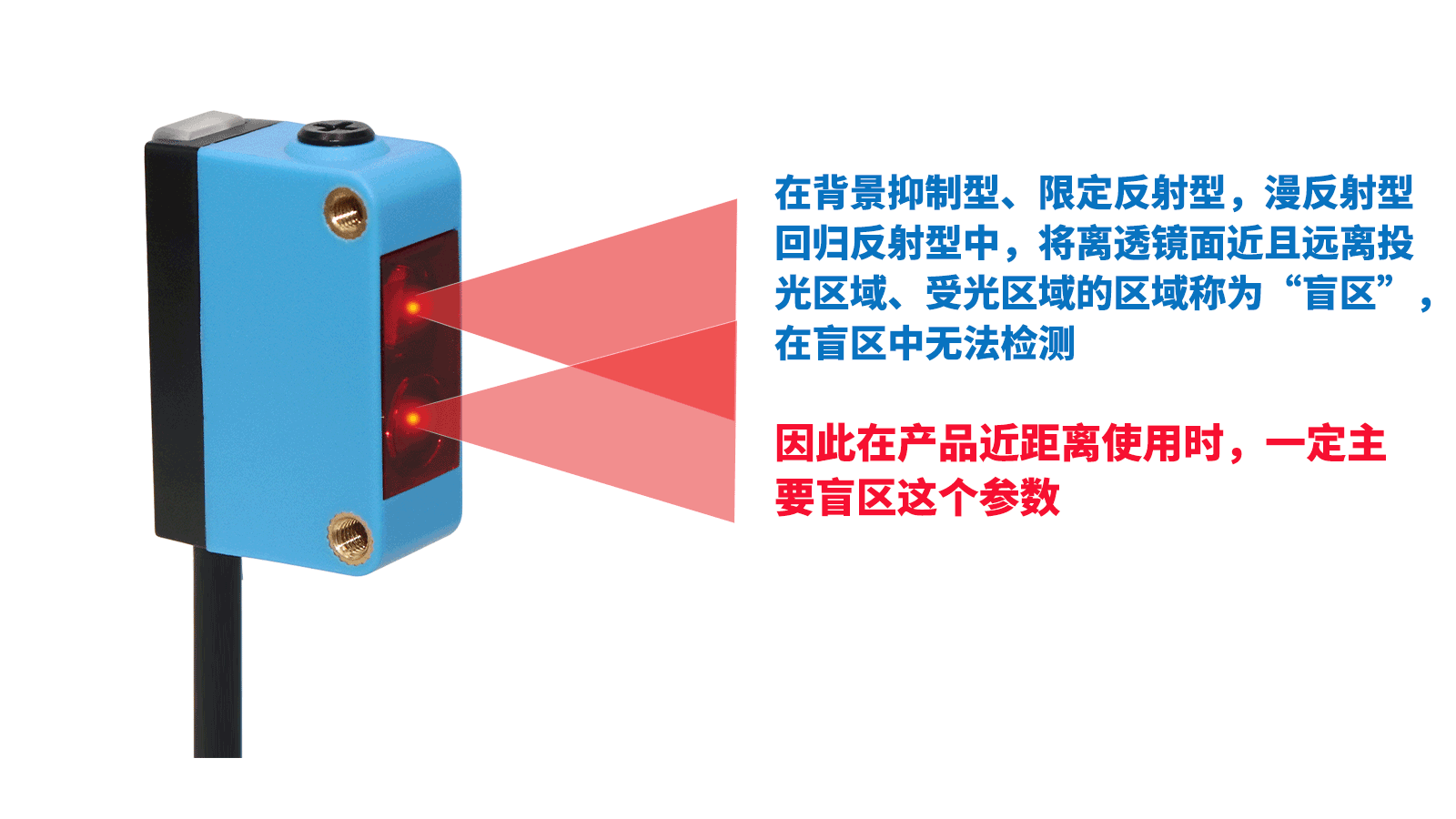 光電盲區(qū).png